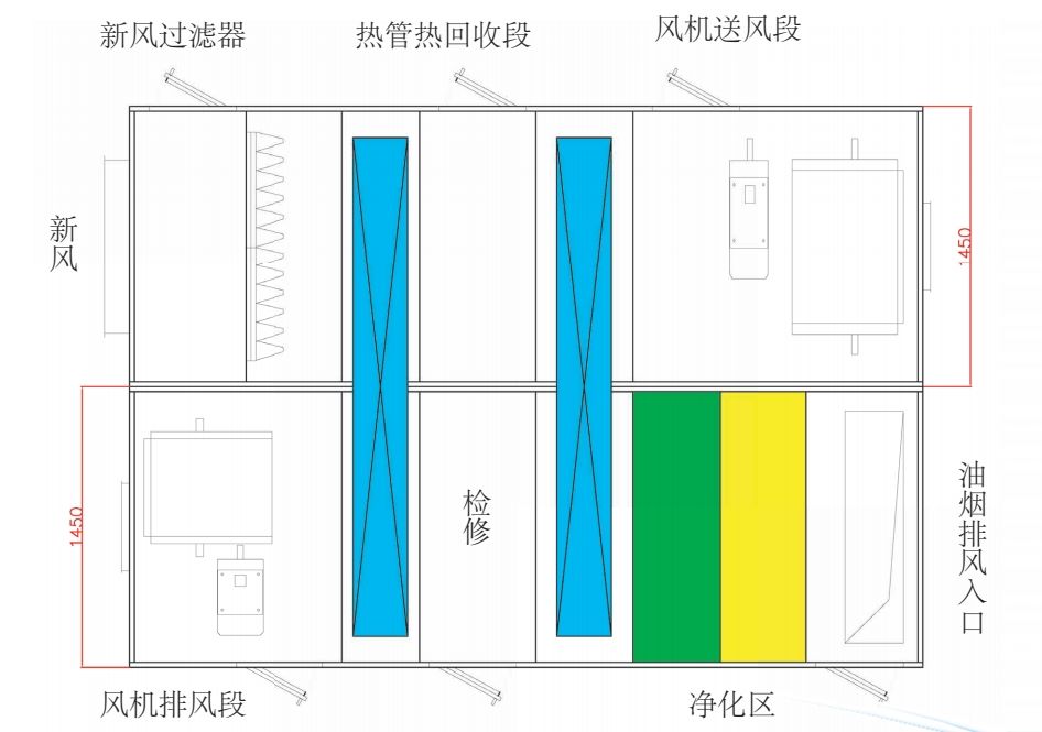 四維熱管熱回收油煙凈化機(jī)組.png